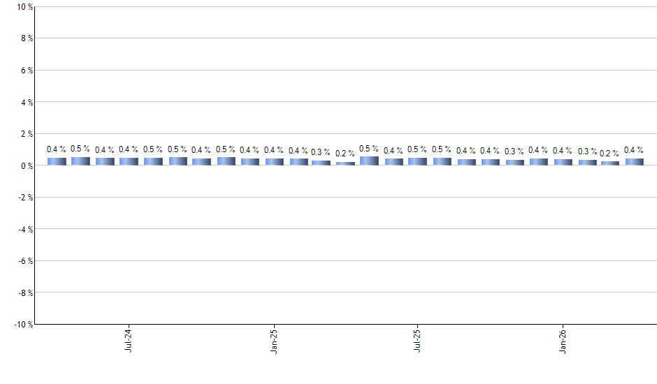HSY monthly returns chart