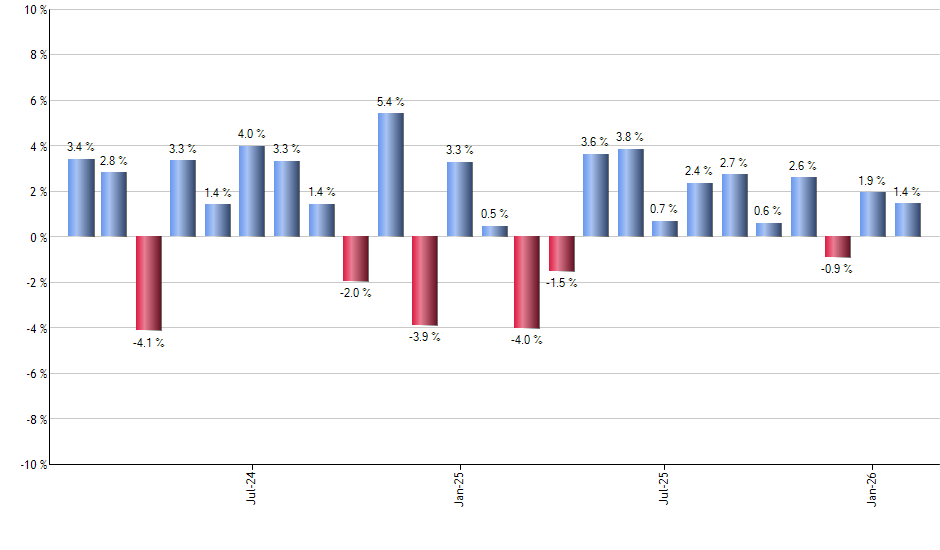 TBF monthly returns chart