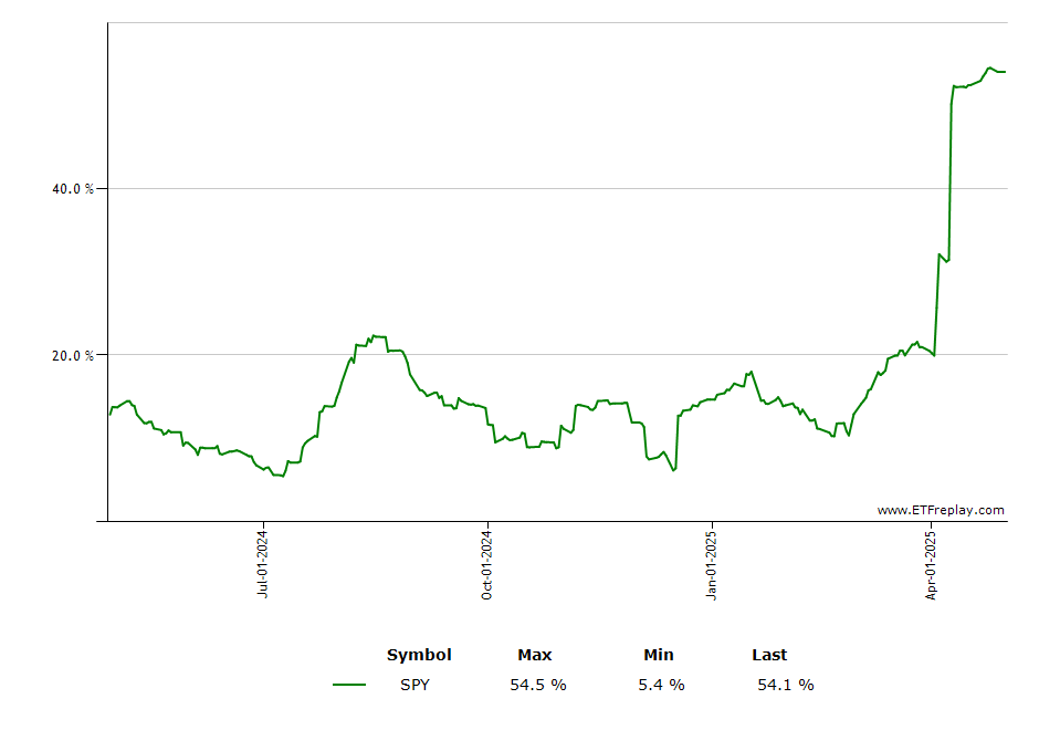 HELO monthly returns chart