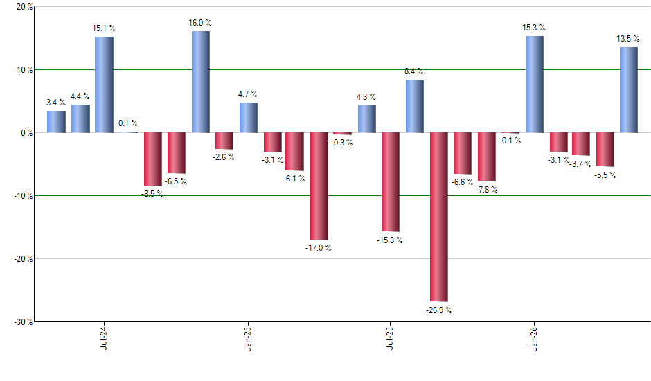 FMHI monthly returns chart
