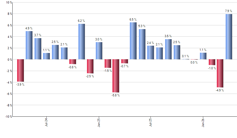 FLIN monthly returns chart
