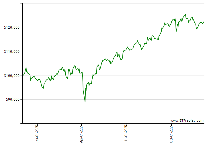 RXL monthly returns chart