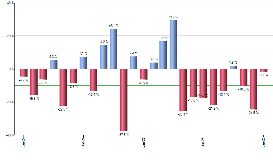 HDGE monthly returns chart