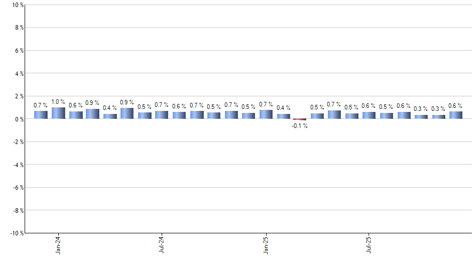 AAXJ monthly returns chart