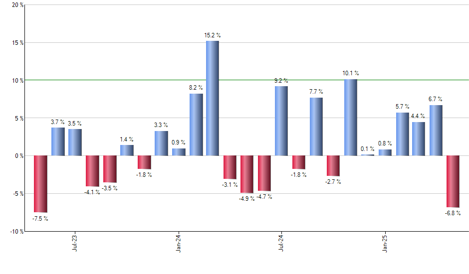 JJC monthly returns chart