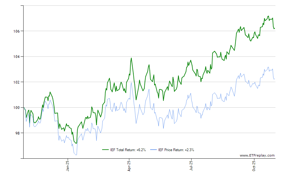MDB monthly returns chart