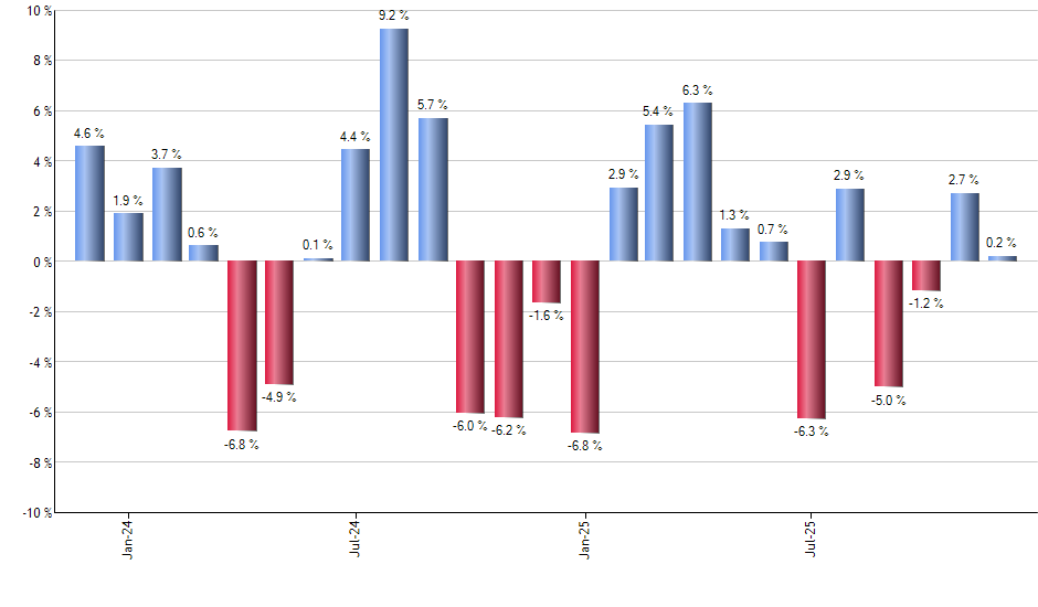 JPXN monthly returns chart