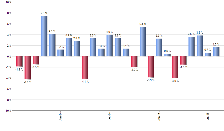 GREK monthly returns chart