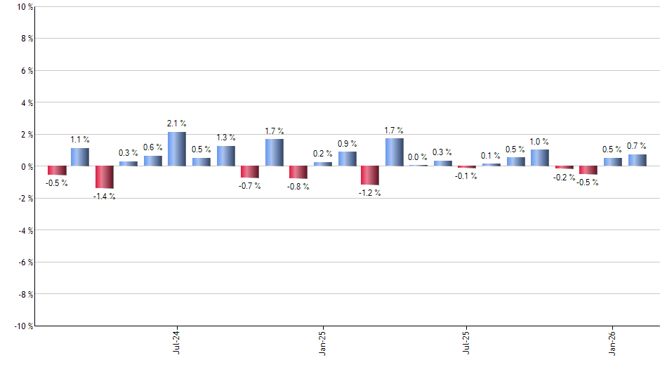 SVIX monthly returns chart