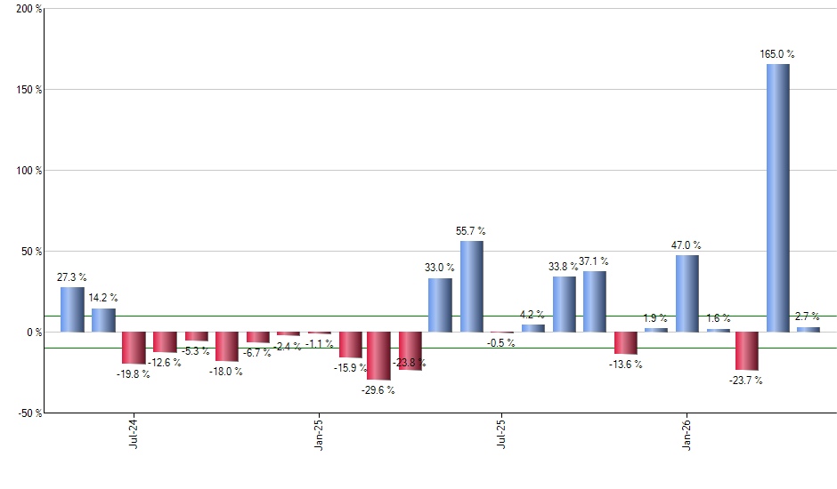 WBA monthly returns chart