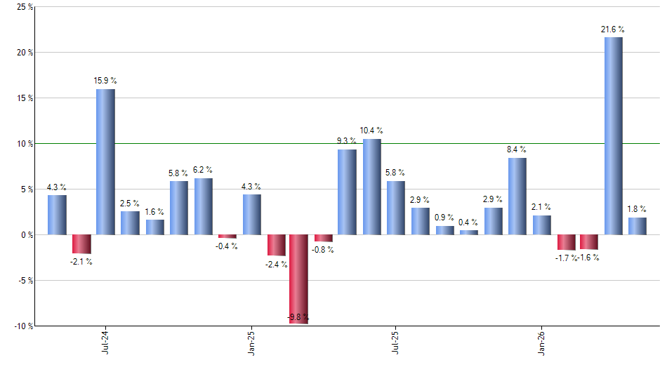 VXUS monthly returns chart