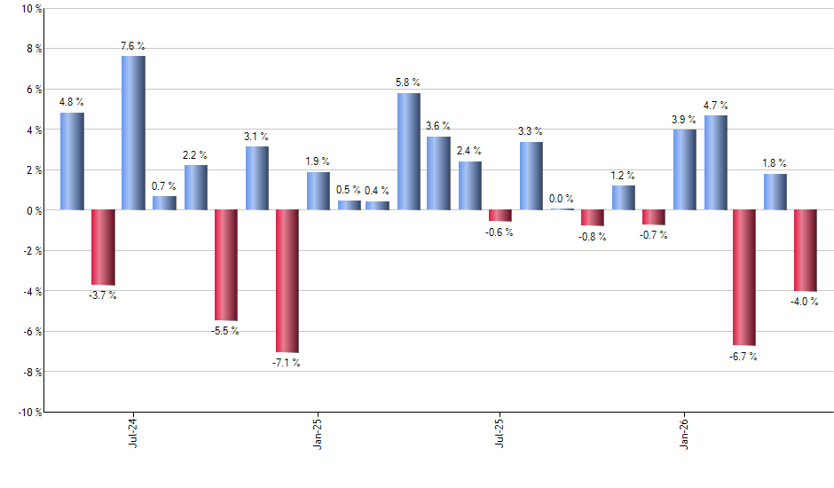 BKF monthly returns chart