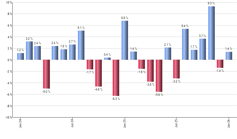 BABA monthly returns chart