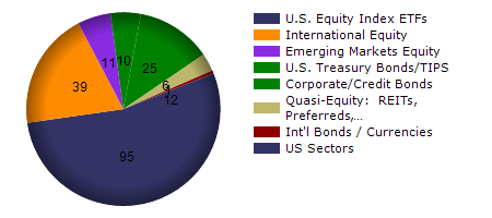VMFXX monthly returns chart