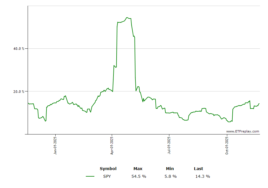 COIN monthly returns chart