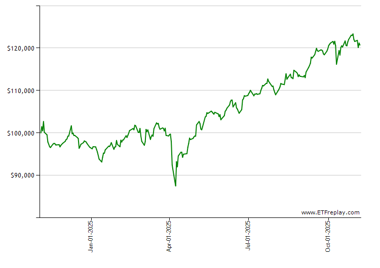 PPH monthly returns chart