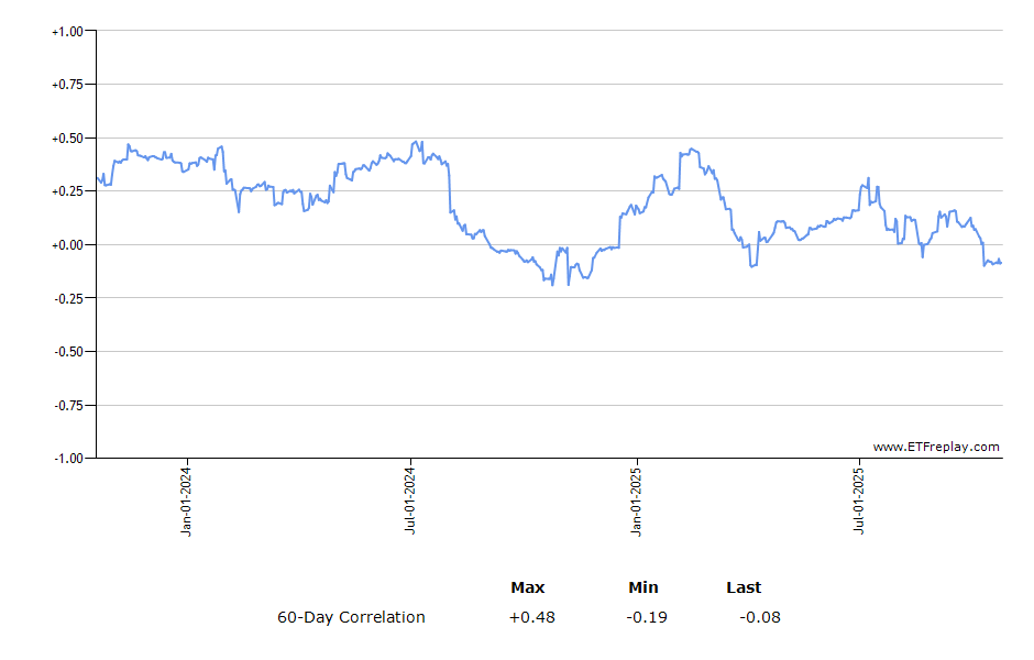 JSMD monthly returns chart