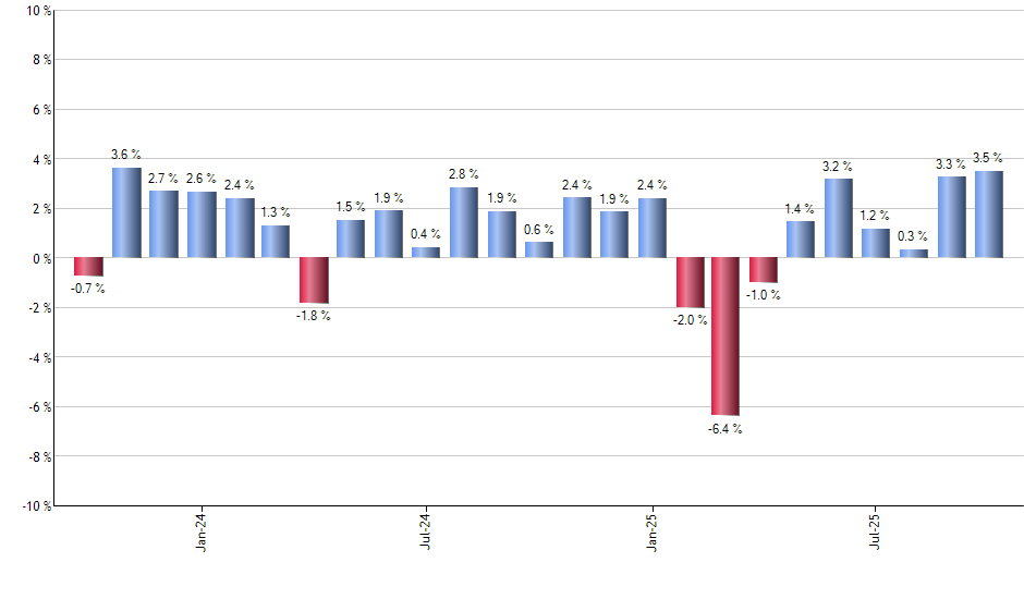 SILJ monthly returns chart