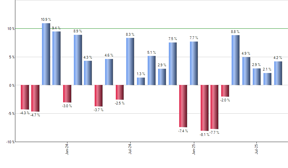 BTAL monthly returns chart