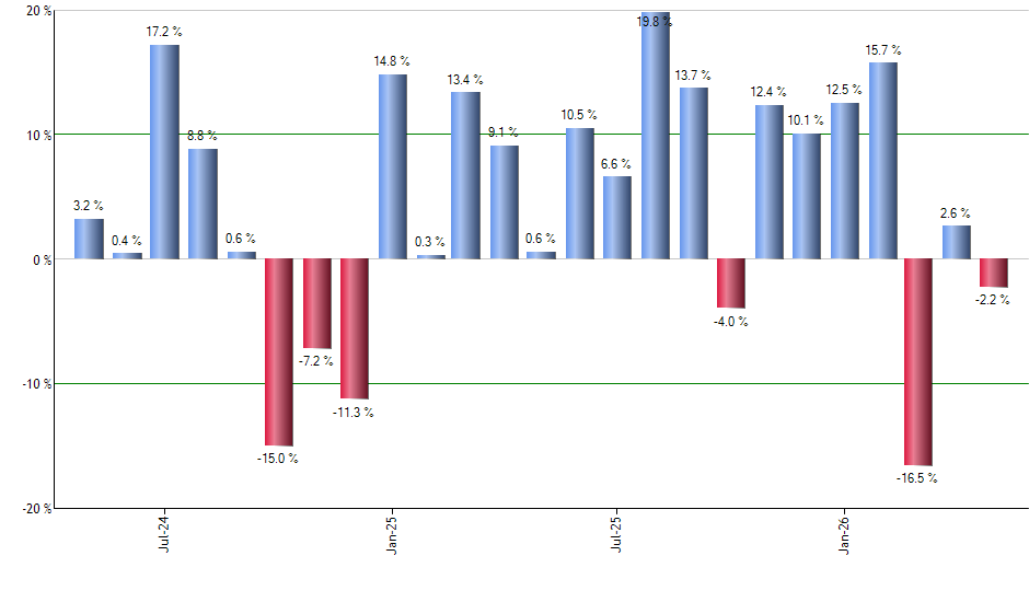 DGP monthly returns chart