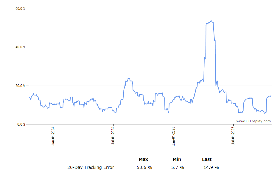 PSCF monthly returns chart