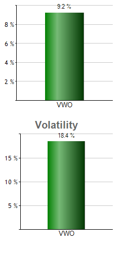 TMFC monthly returns chart
