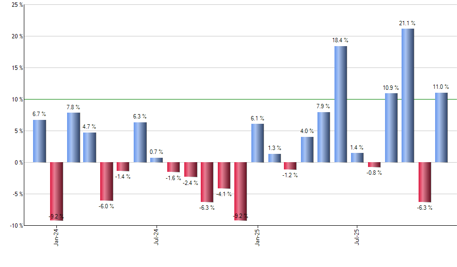 SCJ monthly returns chart