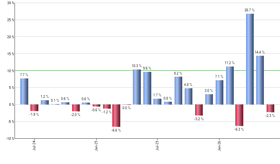 INFL monthly returns chart