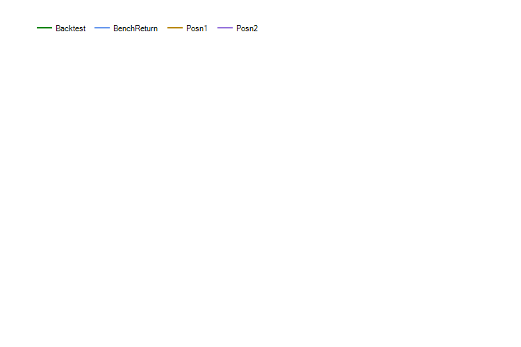 QQQU monthly returns chart