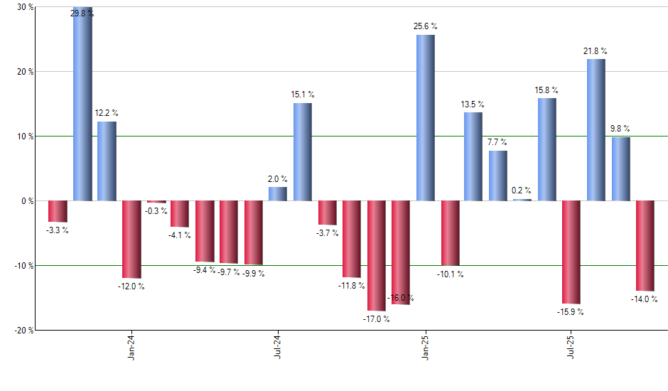 DBMF monthly returns chart