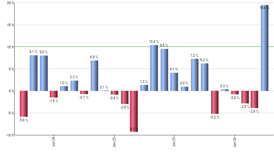 TEAM monthly returns chart