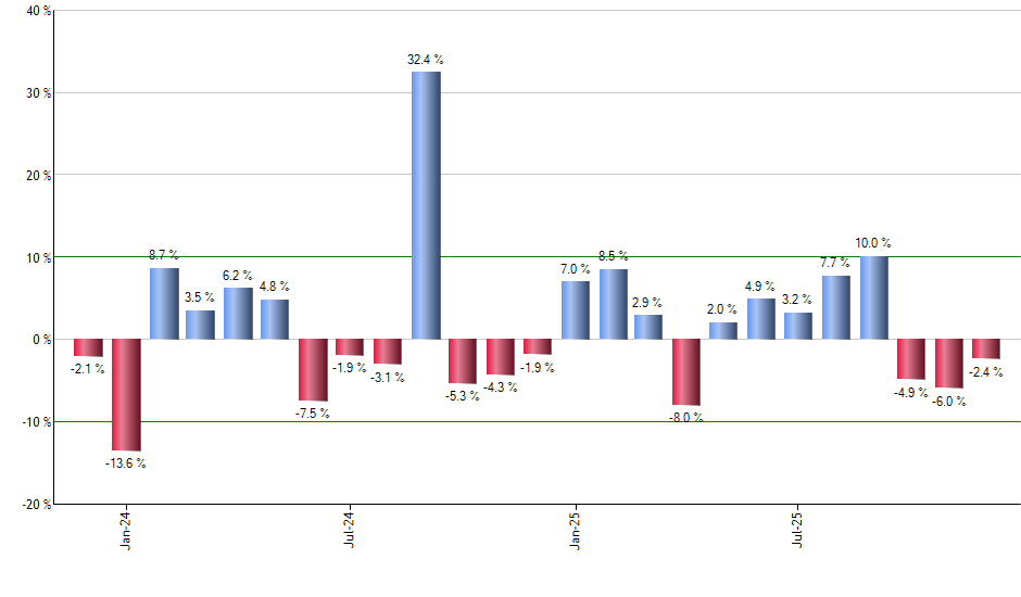 EPOL monthly returns chart