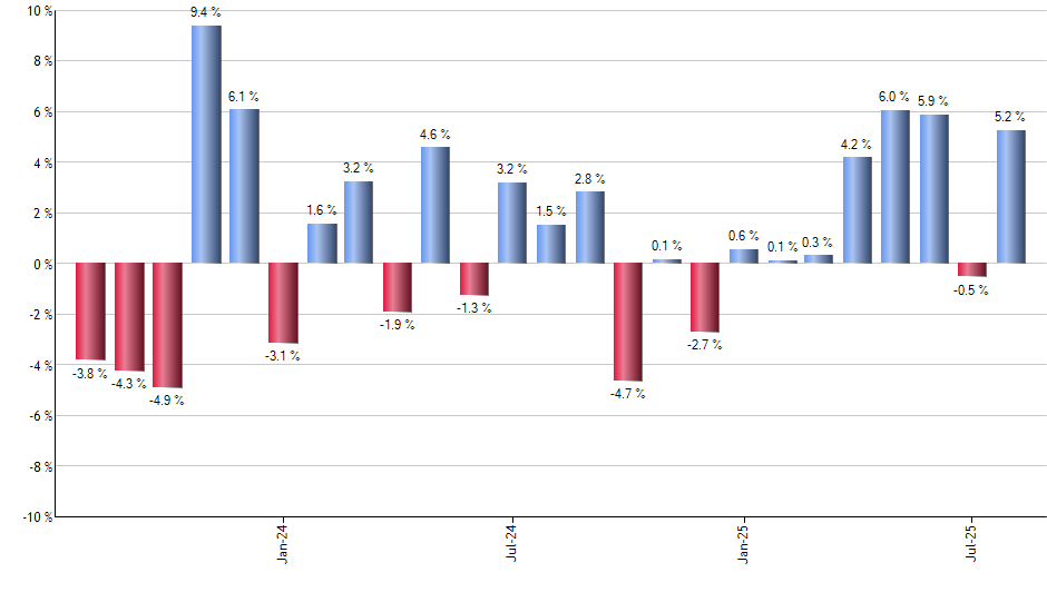 JPXN monthly returns chart