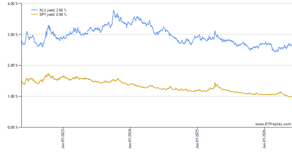 HOOD monthly returns chart