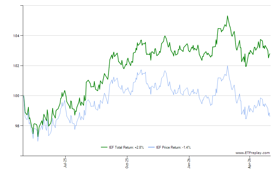 CIBR monthly returns chart
