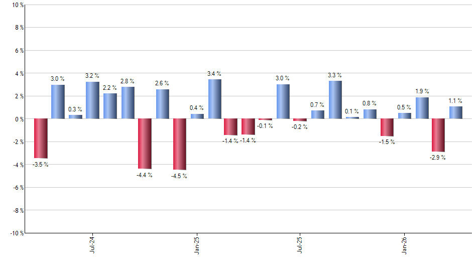 QTUM monthly returns chart