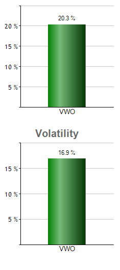 BA monthly returns chart