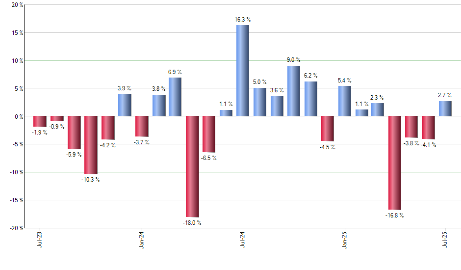 WTMF monthly returns chart