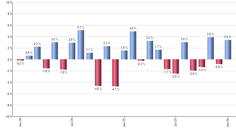 BLK monthly returns chart