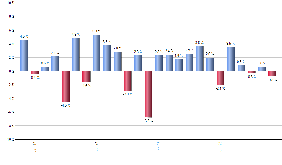 JTEK monthly returns chart