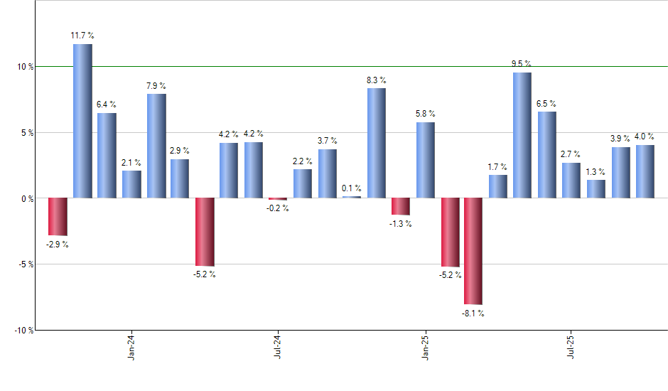 MRK monthly returns chart