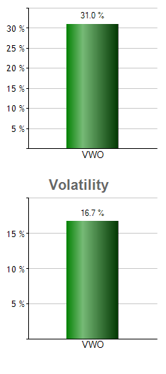 FDM monthly returns chart