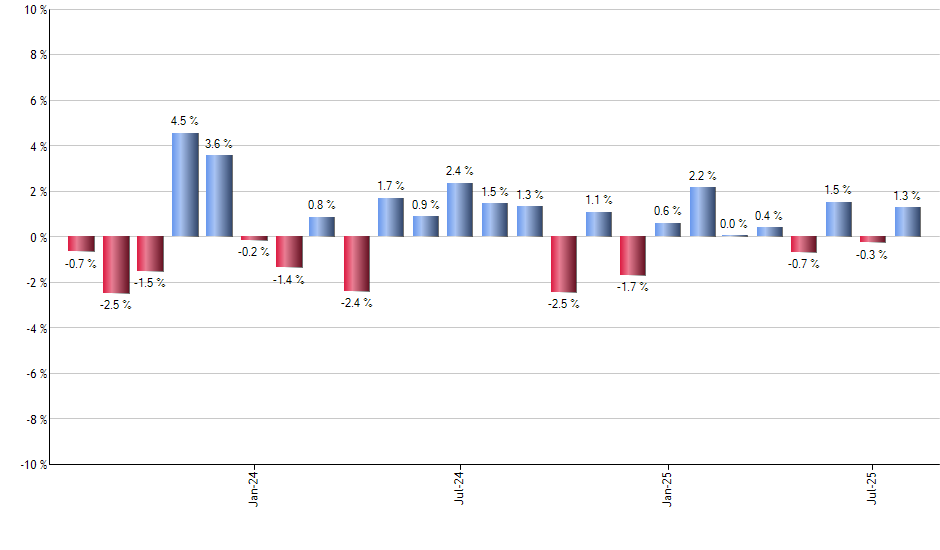 MLPX monthly returns chart