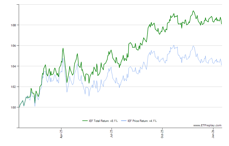 GNR monthly returns chart
