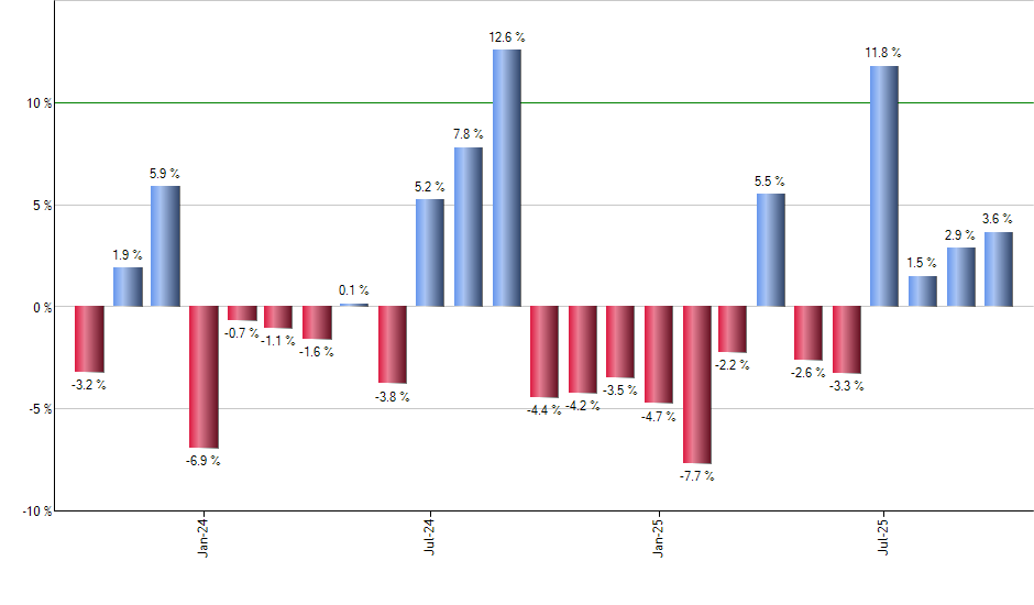 VRP monthly returns chart