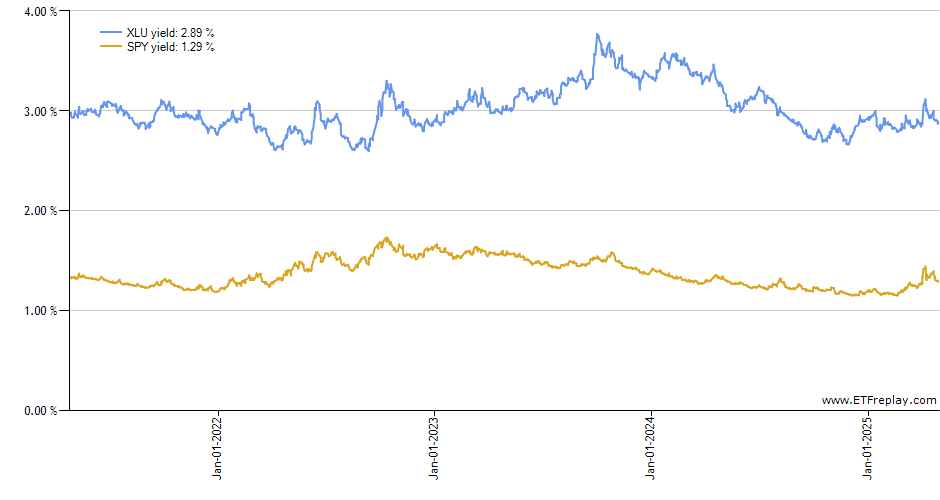 CRM monthly returns chart