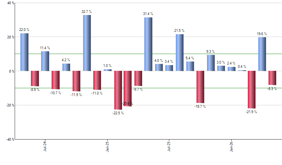 JMUB monthly returns chart