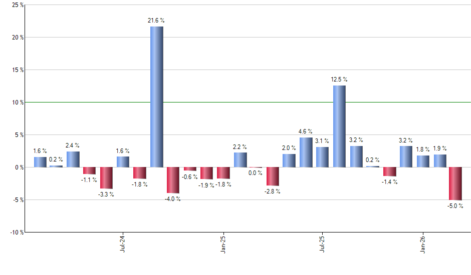 PRNT monthly returns chart
