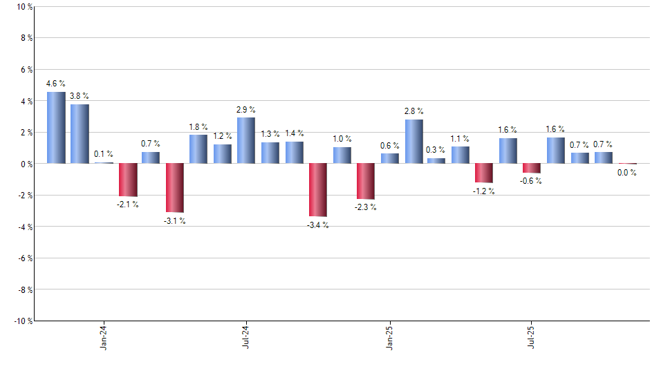 JPIN monthly returns chart
