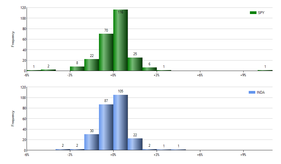HEZU monthly returns chart